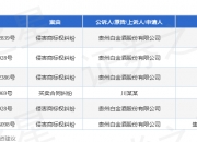 【企业动态】贵州茅台新增1件判决结果，涉及侵害商标权纠纷