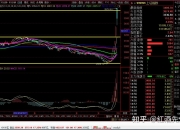 恒生科技指数跌幅扩大至3%