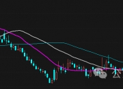 破净+低估值+高股息，下一个爆点板块是它？