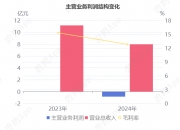 铭普光磁： 取得专利证书