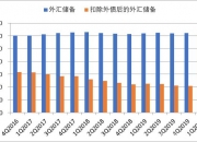 中国外债余额连续两个季度回升 “外债规模将继续保持稳定”