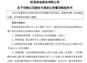 睿创微纳(688002.SH)：已累计回购0.4%股份