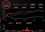 10月9日收盘玉米期货资金流入4582.33万元