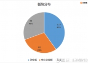 德生科技董事虢晓彬减持113万股，减持金额1099.49万元