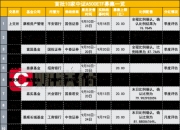 #首批中证A500ETF下周二集体上市 #首批10只中证A500ETF发布上市公告 券商、私募、信托、险资等现身前十大持有人