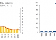 日本上周买进外国债券6967亿日元，买进外国股票2578亿日元