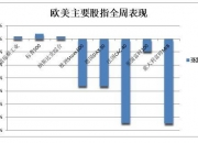 欧债收益率多数收涨 法国10年期国债收益率涨1.5个基点