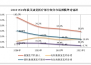 一次性医疗器械行业概况、市场壁垒及未来发展前景_保险有温度,人保车险