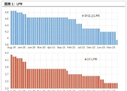 中国10年期国债买价收益率下跌3.8个基点至2.149%