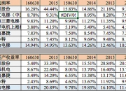康力电梯(002367.SZ)：拟对下属全资子公司广东康力减资3000万元