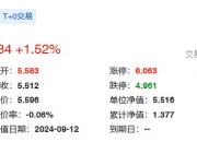 现货白银站上31美元/盎司，日内涨1.67%