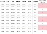 打新必看 | 10月11日一只新股申购