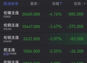 9月降息稳了？！昨夜，黄金、白银大爆发
