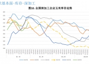 大厂降价出货 棉花价格或宽幅区间震荡