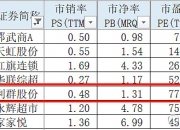 利群股份(601366.SH)：拟1.5亿元-3亿元回购股份