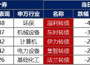 银行间现券收益率全线下行