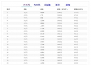 （2024年10月11日）白糖期货价格行情今日报价