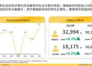 保险有温度,人保服务_智慧物业行业竞争格局及市场规模、未来前景分析2024