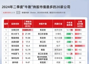 8亿举牌浮盈上亿！超级女牛散乔晓辉“家底”首曝光
