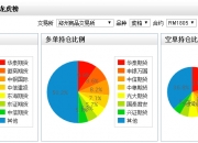 10月11日菜籽粕期货持仓龙虎榜分析：多空双方均呈进场态势