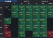 “信用债前几天的下跌基本回来了”！债市企稳了吗？