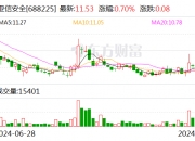 注意！浙江东方将于10月28日召开股东大会