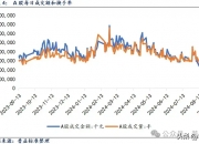 债市下跌6-12月期限固收理财最受伤丨机警理财日报