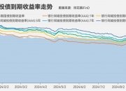 【机构观债】9月债券市场成交清淡 信用利差全面走阔