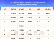 新三板创新层公司崇德动漫登龙虎榜：2024年10月10日至2024年10月11日涨跌幅累计达到123.08%