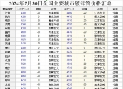 2024年10月12日今日皮棉价格最新行情走势