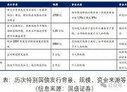 重启！财政部特别国债支持国有大行补充资本 业内：预计规模达万亿 将提升大行放贷及购债能力
