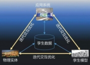 博思软件：公司的财税一体化产品已在多个行业单位成功应用