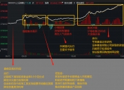 周末利好诚意满满，明日A股有望回暖