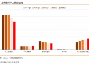 一周债市看点｜交易商协会拓宽转型债券发行人主体范围，象山经开被出具警示函