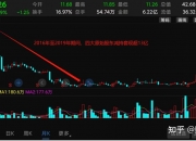 喜临门：拟向特定对象增发募资不超过8.5亿元