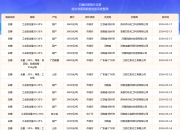 （2024年10月14日）今日棉花期货价格最新价格查询