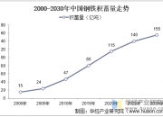 人保伴您前行,人保有温度_纺织电控系统市场发展现状及竞争趋势分析