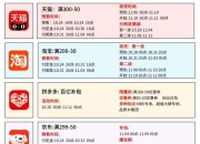 天猫双十一释放消费潜力 助力经济复苏新浪潮