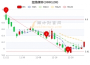 10月14日经纬辉开涨停分析：电子车牌，苹果产业链，国产芯片概念热股