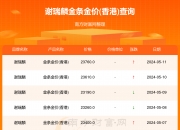 2024年10月14日今日玉米淀粉价格最新行情走势