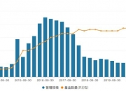 建信基金：从容应对波动，债市企稳或可期