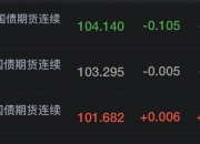30年期国债期货尾盘突然大跳水！发生了什么？