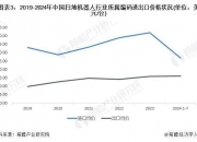 2024服务机器人行业市场现状及供需格局、竞争格局分析_人保车险,人保护你周全
