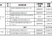建艺集团(002789.SZ)：拟与关联方签署《合作协议》