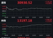欧洲主要股指集体收涨 德国DAX30指数涨0.81%