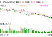 永创智能：拟以2000万元至3000万元回购公司股份