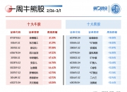 华测导航：10月10日高管袁本银减持股份合计3.41万股