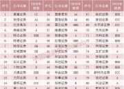 10月14日25只个股获券商关注，国邦医药目标涨幅达31.36%