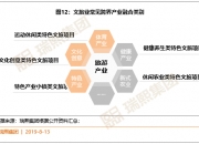 旅游演出行业市场深度分析及发展规划咨询综合研究 面临的挑战与机遇_人保服务 ,人保车险