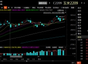 （2024年10月15日）今日玉米期货和美玉米最新价格查询